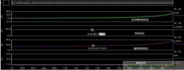 不同漏感下的反射電壓、輔助繞組電壓、輸出電壓對比