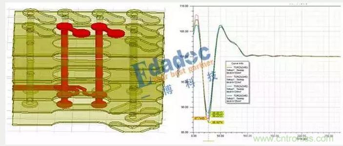 優化後過孔模型