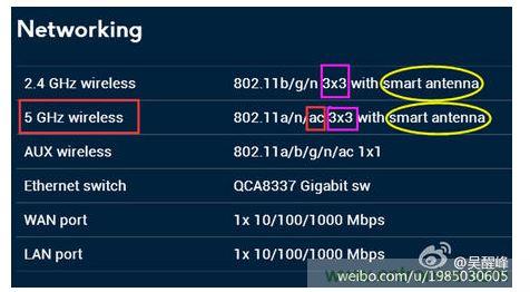 第二步：看支持的協議、頻率及空分流數
