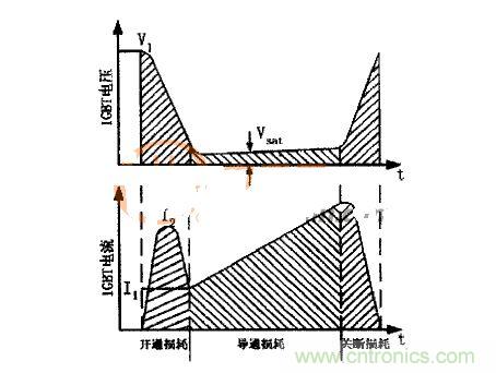 IGBT的電壓、電流波形圖