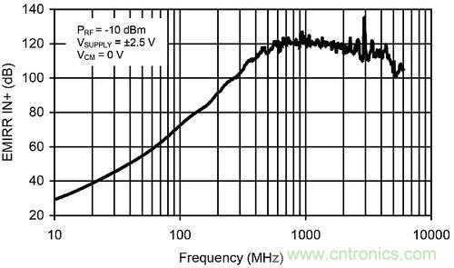 線性電路中，量化射頻幹擾如何對其造成影響？