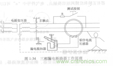 漏電保護器知多少？