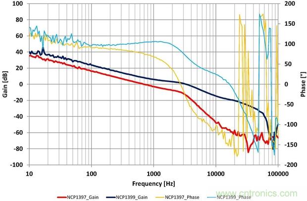 大功率應用該如何設計高能效電源？接招吧！