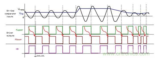 大功率應用該如何設計高能效電源？接招吧！