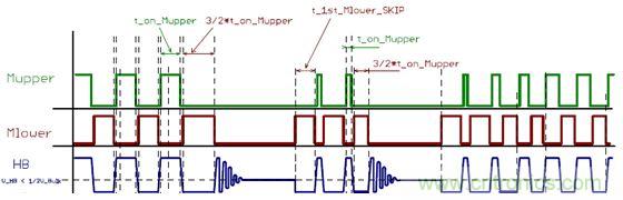 大功率應用該如何設計高能效電源？接招吧！