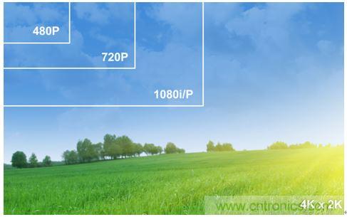 4K超高清電視不能沒有電視基礎設施？究竟為何