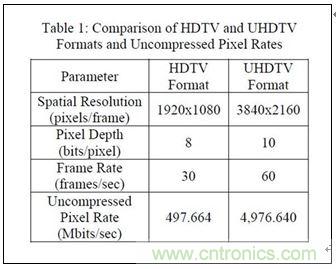 4K超高清電視不能沒有電視基礎設施？究竟為何