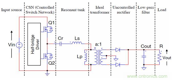開關電源應用中，新技術是怎麼遊刃有餘的？