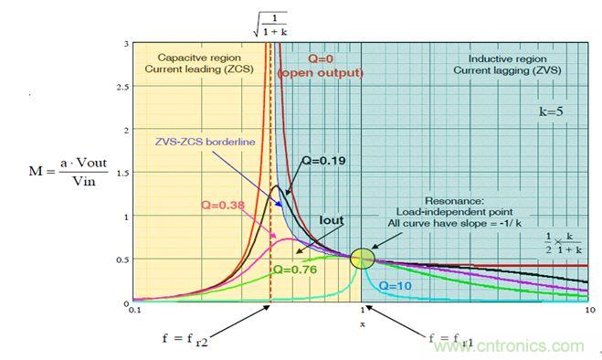 開關電源應用中，新技術是怎麼遊刃有餘的？