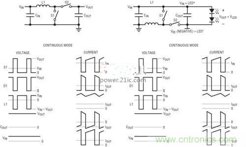 限製功率損耗？把同步降壓LED驅動器當成升壓轉換器行不行？