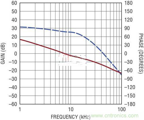 限製功率損耗？把同步降壓LED驅動器當成升壓轉換器行不行？
