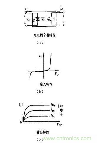 光耦合器結構及輸入、輸出特性