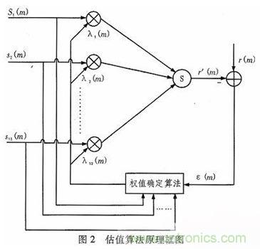 算法簡單又有效，消除多用戶鏈路數據傳輸幹擾的方法