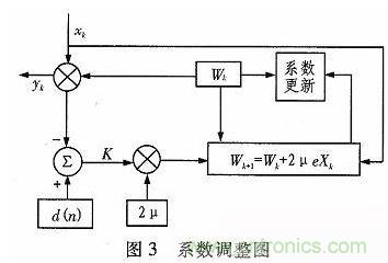算法簡單又有效，消除多用戶鏈路數據傳輸幹擾的方法