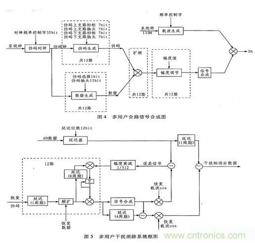算法簡單又有效，消除多用戶鏈路數據傳輸幹擾的方法