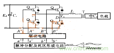 逆變變壓器直流不平衡？原因都在這