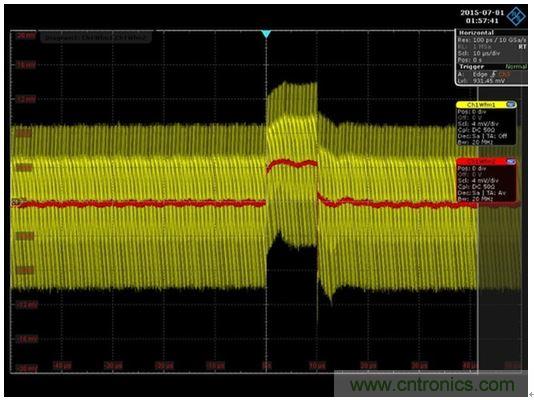 圖8：通過將網絡分析儀替換為一條AWG電纜和一台示波器就可以得到時域響應。紅色代表平均響應，紋波包含在黃色軌跡中。