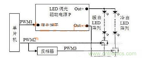 新方法係統結構框圖
