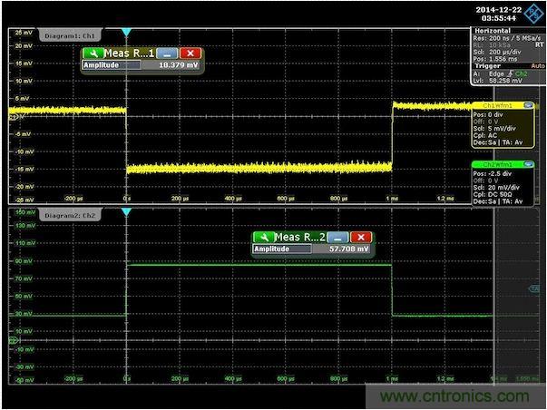 圖3：針對300m&Omega;輸出阻抗調節後的演示板負載階躍響應。注意，沒有上衝或下衝。為了去除紋波得到純淨的波形，對輸出電壓進行了平均處理。