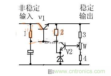 【導讀】benwentongguotuwenbingmaodexingshi，yanjianyigaidejiangjieleyizhongjiandandewenyasanjiguangongzuoyuanli，duiyuxinshoulaishuofeichangyiyulijie。zaiyueduguobenwenhou，xiangxindajiadouduiwenyasanjiguandegongzuofangshiyoulezijidudaodejianjie，xiaobianyejiangchixuguanzhuwenyasanjiguandexiangguanzhishi，bingweidajiazhenglichengwenzhang。  xiangxintandaowenyasanjiguan，henduocongyebujiuhuoganggangrumendeshejizhedouhuijiaodebijiaomosheng。yinweizaidianlushejizhong，zuichangjiandewenyaqijianweierjiguan，erfeisanjiguan，danshijishangsanjiguanyeshiyongyouwenyazuoyongde，zaibenwenjiangweidajiajieshaoguanyuwenyasanjiguandianludegongzuofenxi，tongguoqianxianyidongdefangshilaibangzhudajialijie。 1 圖1  圖1是一個固定穩壓電路。電阻作用1是向三極管提供偏置電流，使三極管導通。2shixiangwenyaguantigonggongzuodianliu，wenyaguanjiezaijijishang。suoyijijidedianyabeiwenyaguanwendingle。youyinweisanjiguanjijiyushejizhijianshiyigeerjiguan，ererjiguandaotongshiliangduandianyashiwendingde0.7V（以矽管算）。所以此電路輸出電壓等於穩壓管穩定值減0.7V。電容的作用與穩壓無關，但是在這類穩壓電路中往往&ldquo;順便&rdquo;用它。其作用是與三極管構成&ldquo;電子濾波&rdquo;電路，利用三極管的放大作用，在輸出端得到擴大了hFE（三極管放大倍數）倍的濾波效果，這是接在輸出端的濾波電容無法相比的。右圖的電容也是此作用。 2 圖2是一個輸出可調的串聯調整穩壓電路。三極管V1叫調整管，起到調整輸出電壓作用。V2叫比較放大管。起到把取樣信號與基準電壓進行比較並放大後控製調整管的作用。電阻1作用是向三極管V1提供偏置電流，使三極管導通。電阻1另一個作用是向V2提供工電源。電阻2向穩壓管提供工作電流。電阻3.4及W構成取樣電路。穩壓管給V2提供基準電壓。此電路工作原理如下：設因負載變化或輸入電壓波動或其它原因使輸出電壓升高---------經取樣電路取樣，V2基極電壓也升高---------V2基極電流加大------V2集電極電流加大--------V2集電極電壓即V1基極電壓下降----------V1射極即輸出電壓下降------結果就是輸出電壓實際並沒有升高。同理，輸出電壓也不會下降。隻能是一個穩定值。調整W可調高或調低輸出電壓。