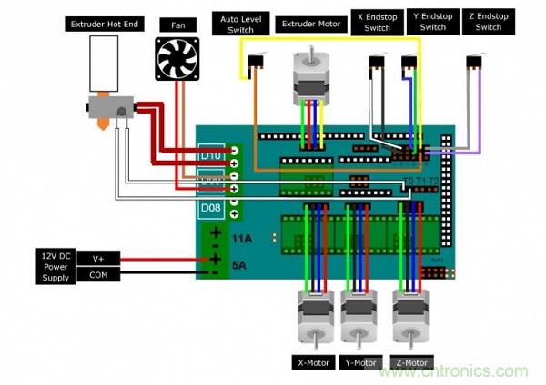 變廢為寶，看老式DVD如何改造成3D打印機？