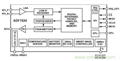 智能家居迎來Touch時代，拯救無數&ldquo;腕管綜合征&rdquo;患者！