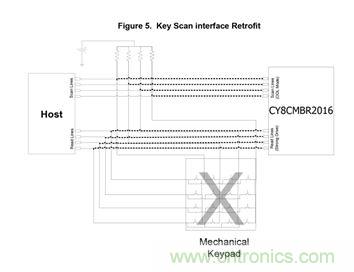 智能家居迎來Touch時代，拯救無數&ldquo;腕管綜合征&rdquo;患者！