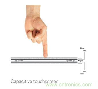 智能家居迎來Touch時代，拯救無數&ldquo;腕管綜合征&rdquo;患者！