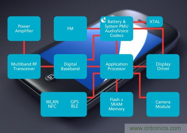 六招拒絕手機沒電，讓你充分享受遊戲和社交樂趣