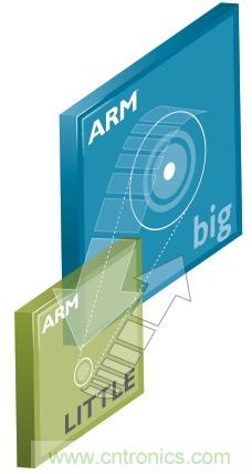 六招拒絕手機沒電，讓你充分享受遊戲和社交樂趣