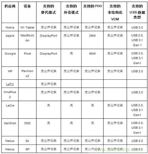 右側圖片按照DSC規範進行了2.5x壓縮，左側圖片未經壓縮。瀏覽者很難看出兩者的差別。