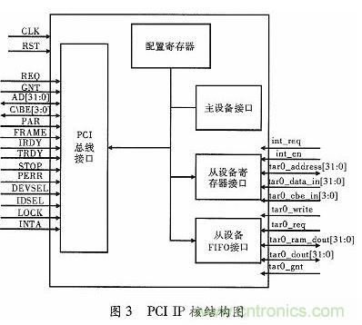 化繁為簡：基於FPGA實現的音頻接口轉換電路