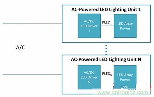 采用PoE技術為LED供電，帶來了哪些好處？
