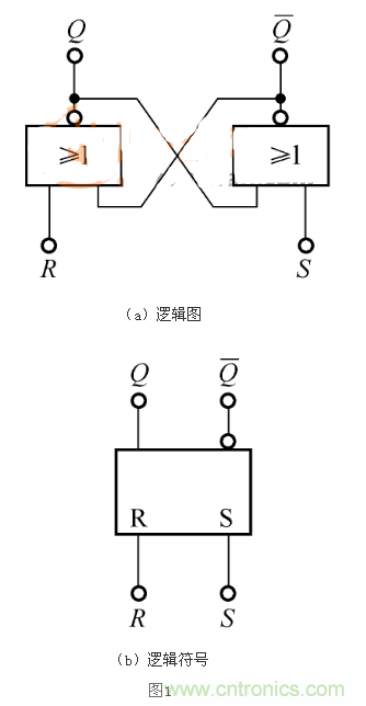 RS觸發器的Qn+1=1，是怎麼回事？