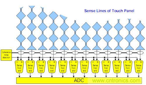 動動手指就能掌控一切，帶你揭開觸控技術的神秘麵紗！