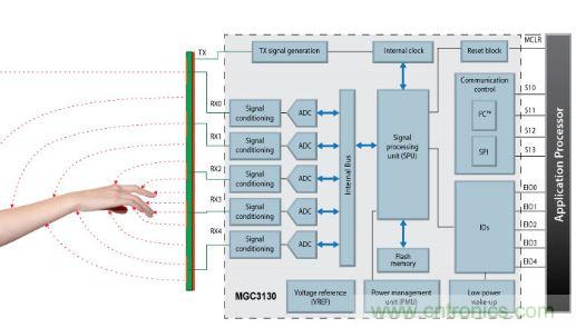 動動手指就能掌控一切，帶你揭開觸控技術的神秘麵紗！