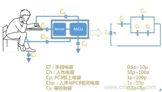 動動手指就能掌控一切，帶你揭開觸控技術的神秘麵紗！