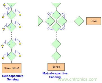 動動手指就能掌控一切，帶你揭開觸控技術的神秘麵紗！