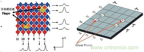 動動手指就能掌控一切，帶你揭開觸控技術的神秘麵紗！