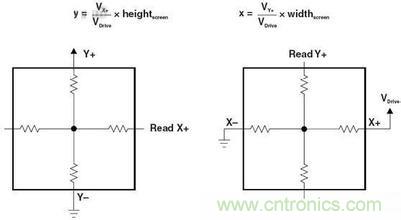 動動手指就能掌控一切，帶你揭開觸控技術的神秘麵紗！