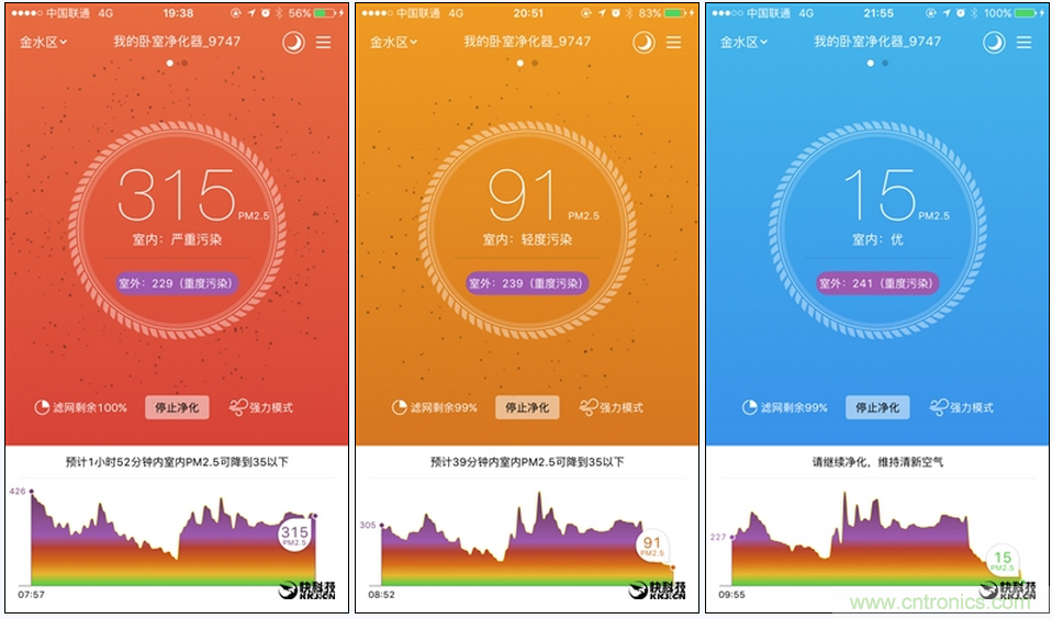 豹米空氣淨化器2首發評測：&ldquo;靜&rdquo;中有&ldquo;淨&rdquo;的臥室神器