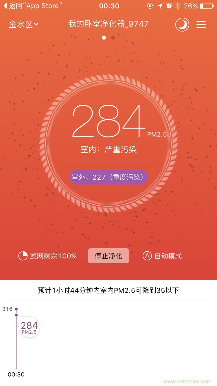 豹米空氣淨化器2首發評測：&ldquo;靜&rdquo;中有&ldquo;淨&rdquo;的臥室神器