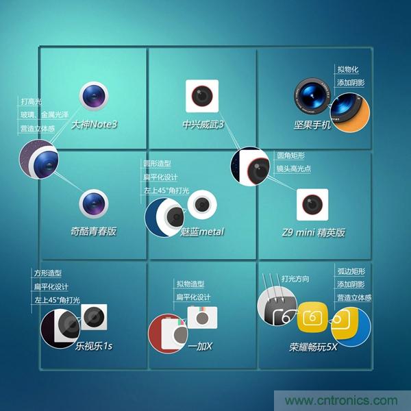 2015年9款千元智能手機橫評：誰才是紅海霸主？