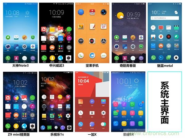 2015年9款千元智能手機橫評：誰才是紅海霸主？