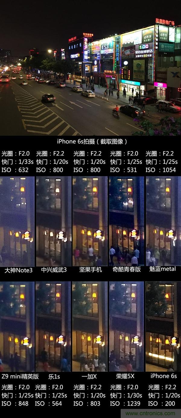 2015年9款千元智能手機橫評：誰才是紅海霸主？