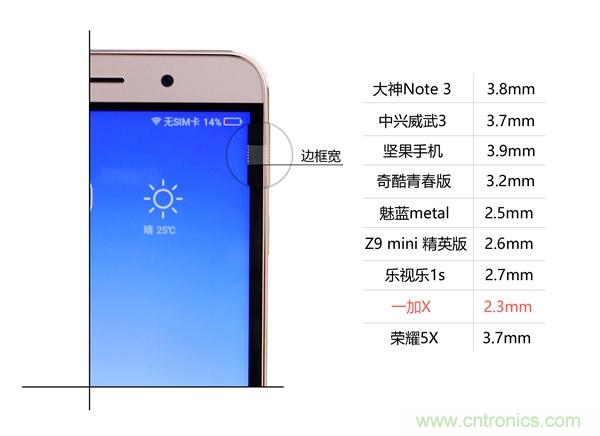 2015年9款千元智能手機橫評：誰才是紅海霸主？