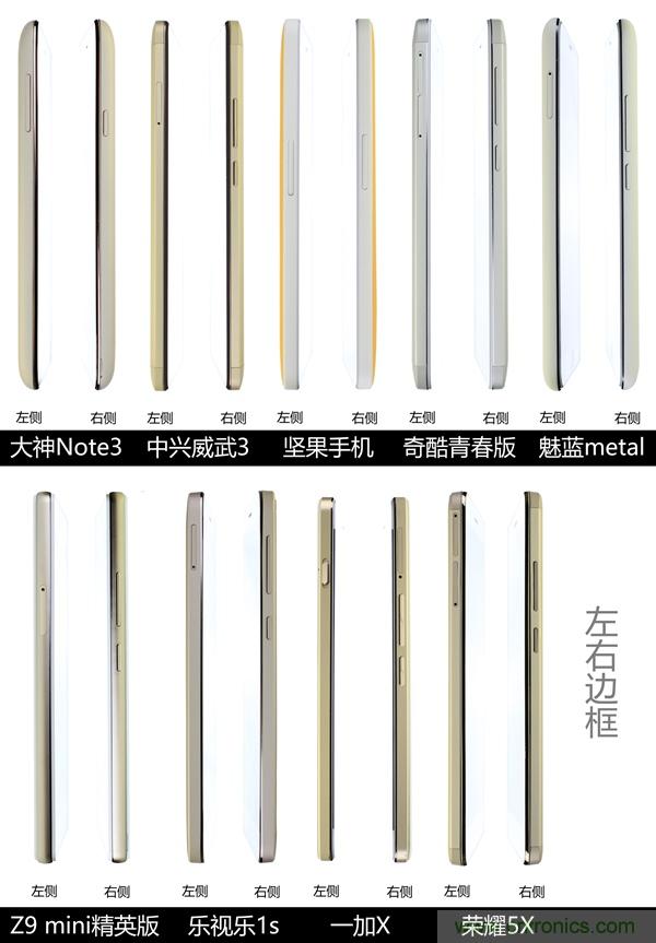 2015年9款千元智能手機橫評：誰才是紅海霸主？