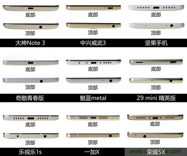 2015年9款千元智能手機橫評：誰才是紅海霸主？