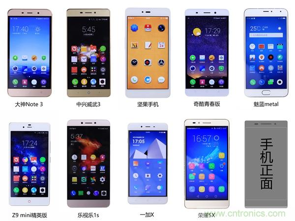 2015年9款千元智能手機橫評：誰才是紅海霸主？