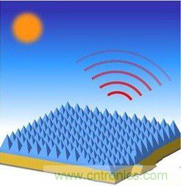 此光伏電池腦洞大開，黑科技逆襲成黑馬